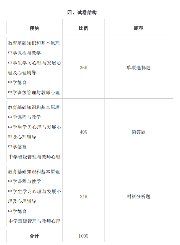 2021年懷化學(xué)院專升本考試大綱 -《漢語(yǔ)言文學(xué)》(圖1)