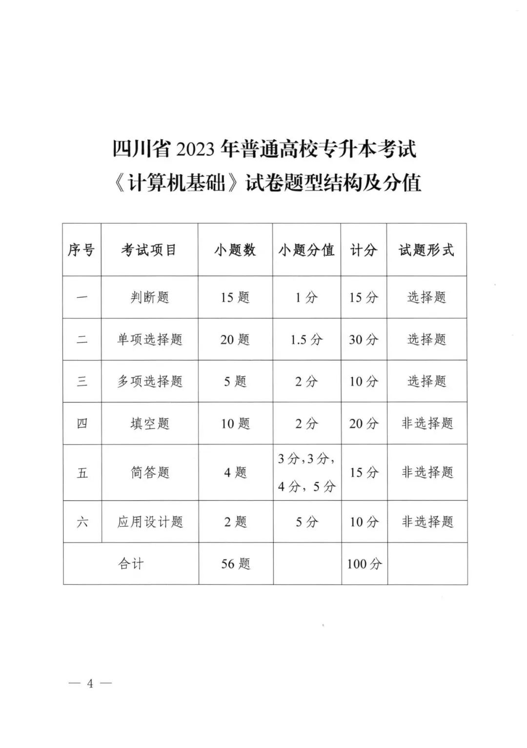 2023年四川專升本統(tǒng)考科目考試題型及分值公布！(圖4)