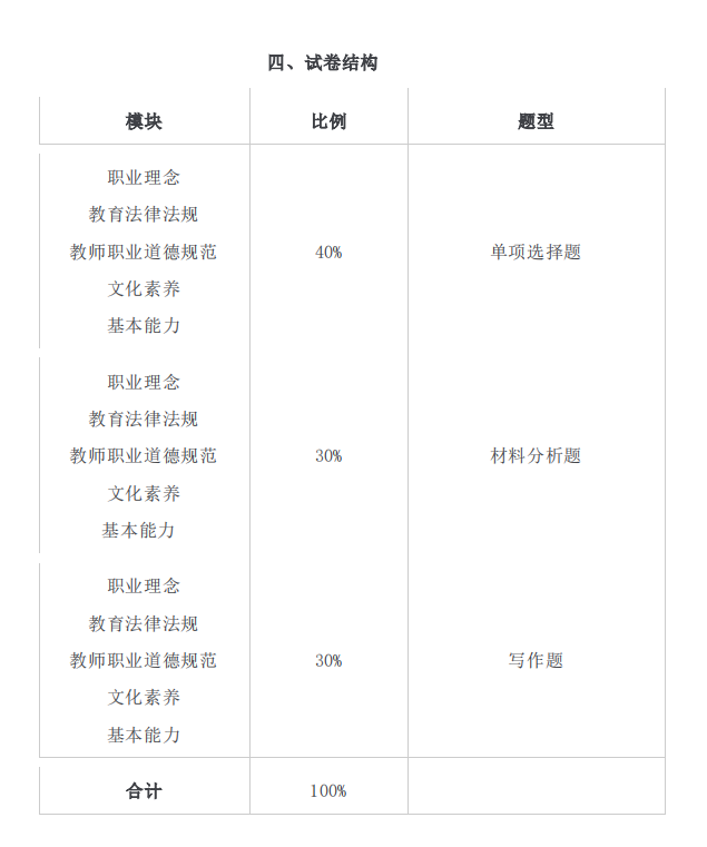 2021年懷化學(xué)院專升本考試大綱 -《漢語(yǔ)言文學(xué)》(圖2)