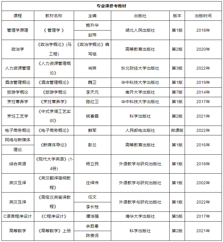 2023年湖北經(jīng)濟(jì)學(xué)院專升本考試科目及參考教材(圖1)