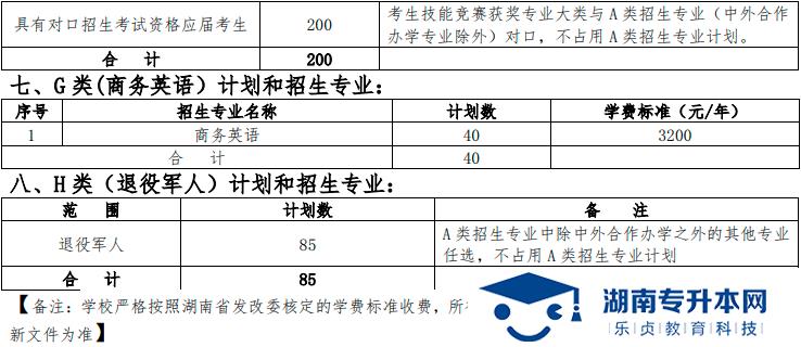 湖南鐵道職業(yè)技術學院 2022 年單獨招生章程