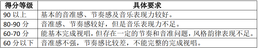 2021年懷化學院專升本考試大綱 -《音樂學》(圖3)