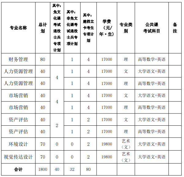 2023年合肥城市學院專升本招生章程公布(圖2)