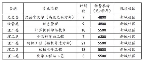 2023年浙江海洋大學(xué)退役大學(xué)生士兵免試專升本招生章程(圖1)