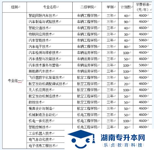 湖南汽車工程學(xué)院2022年單招招生簡章