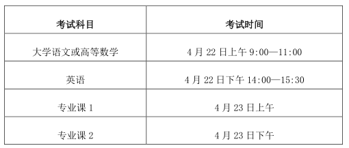 2023年皖西學(xué)院專升本招生章程公布！(圖4)