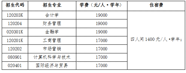 2023年山東財經(jīng)大學(xué)燕山學(xué)院專升本自薦考生專業(yè)綜合能力測試工作方案