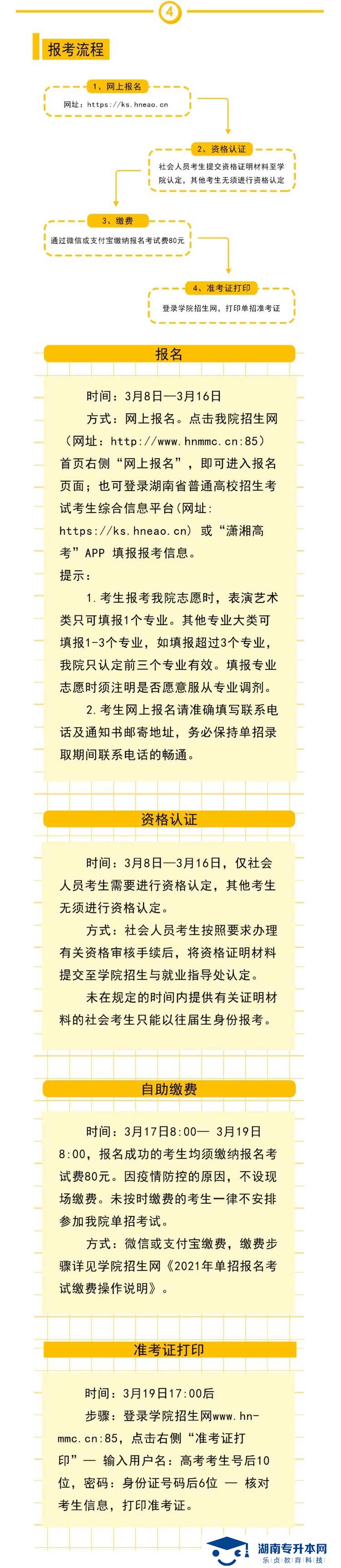 2021年湖南大眾傳媒職業(yè)技術(shù)學(xué)院?jiǎn)为?dú)招生簡(jiǎn)章(圖5)