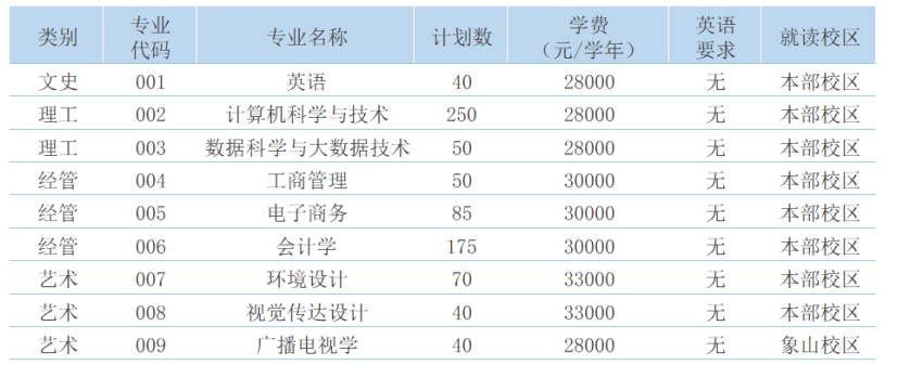  2023年寧波財(cái)經(jīng)學(xué)院專(zhuān)升本招生章程(圖1)