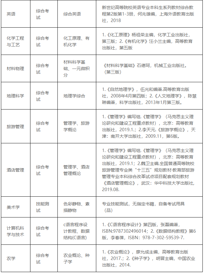 安順學(xué)院2023年"專升本"招生章程發(fā)布!(含招生計(jì)劃)(圖2)