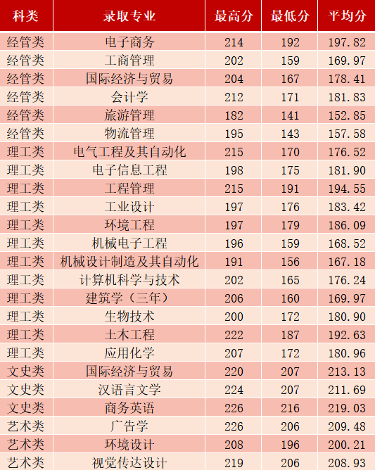 2023年寧波大學(xué)科學(xué)技術(shù)學(xué)院專升本招生簡章(圖5)