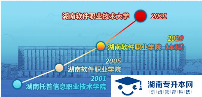 湖南軟件職業(yè)技術(shù)大學(xué)2022年單招招生簡章