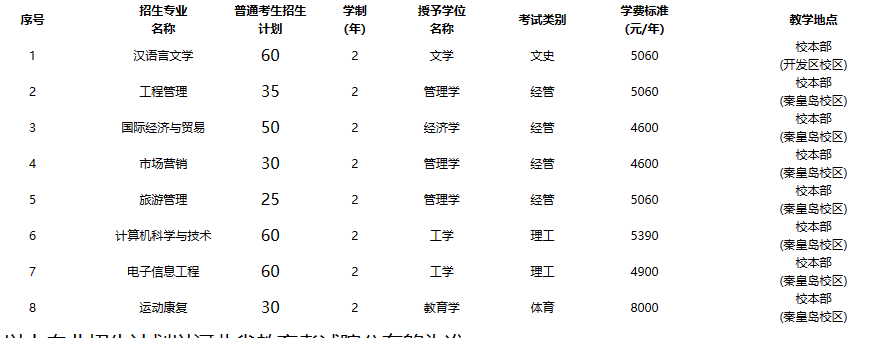 2023年河北科技師范學(xué)院普通高校專升本招生章程公布!(含招生計(jì)劃)(圖1)