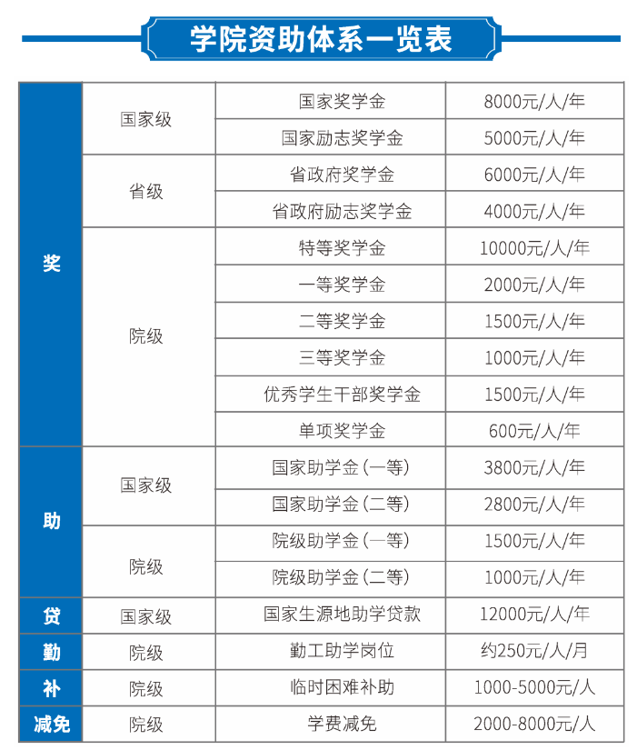 2023年昆明醫(yī)科大學(xué)海源學(xué)院專升本招生簡(jiǎn)章公布！(圖7)