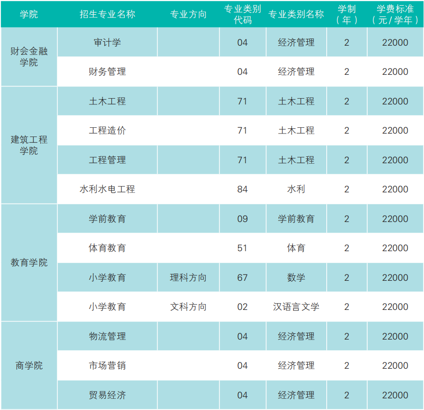 2023年云南經(jīng)濟(jì)管理學(xué)院專升本招生簡章發(fā)布(圖10)