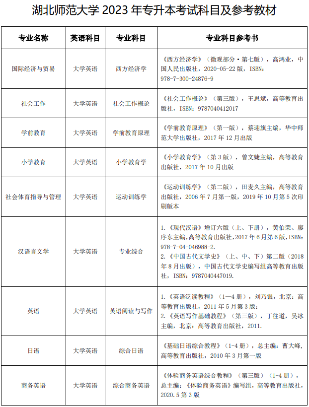 2023年湖北師范大學(xué)專升本考試科目及參考教材(圖1)