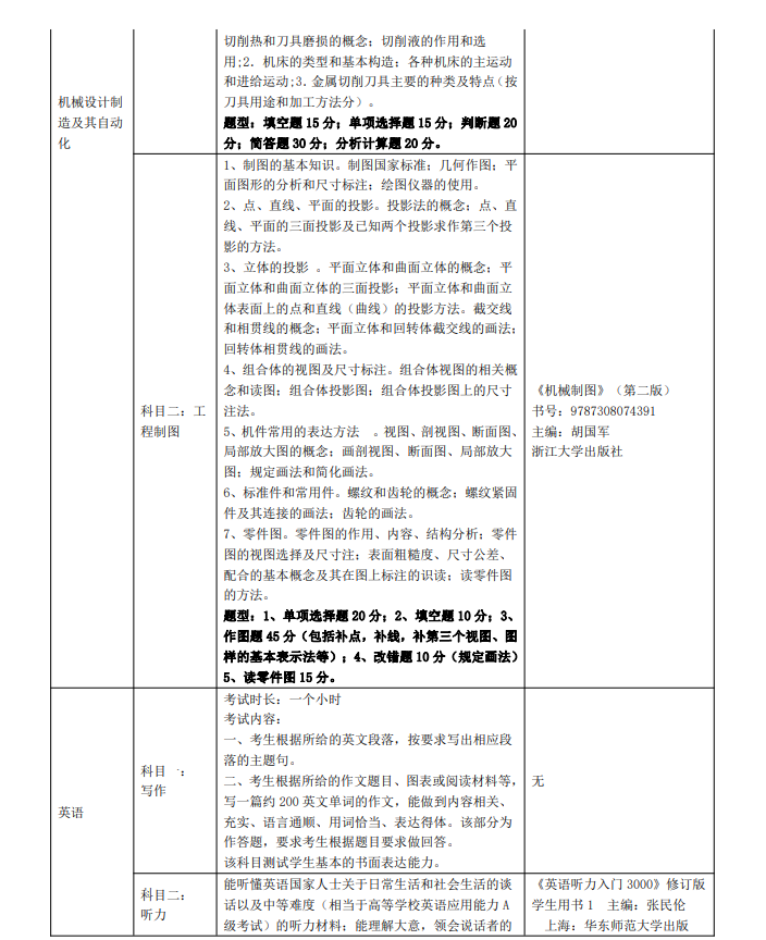 2023年三江學(xué)院五年一貫制高職“專(zhuān)轉(zhuǎn)本”考試（考查）內(nèi)容(圖4)