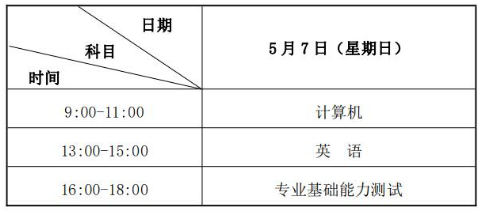 2023年蘭州工業(yè)學(xué)院專升本招生簡章公布！(圖1)