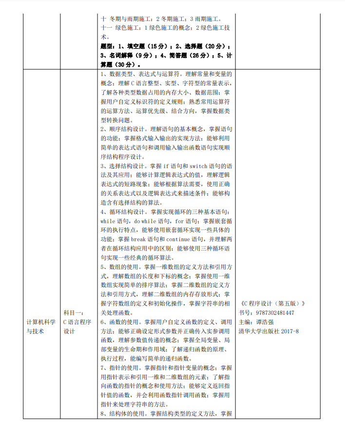 2023年三江學(xué)院五年一貫制高職“專(zhuān)轉(zhuǎn)本”考試（考查）內(nèi)容(圖10)