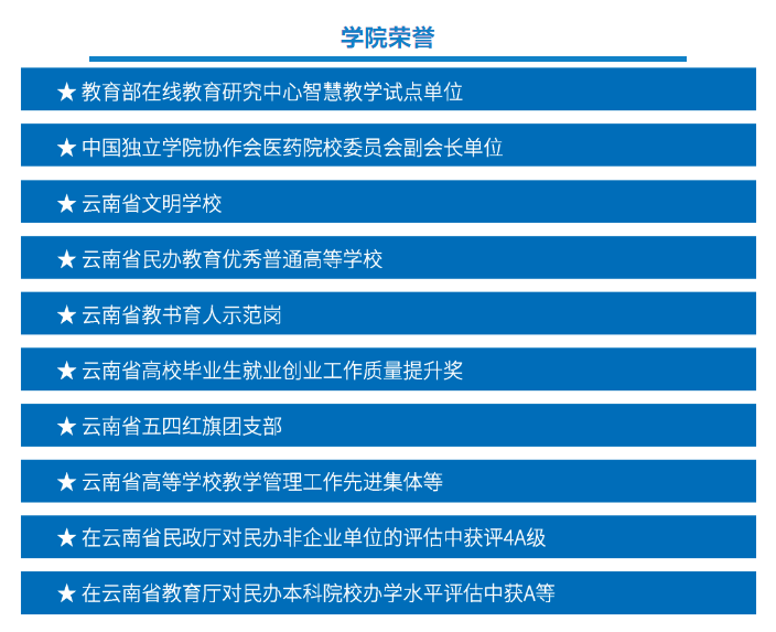 2023年昆明醫(yī)科大學(xué)海源學(xué)院專升本招生簡(jiǎn)章公布！(圖9)