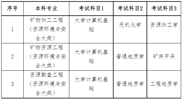 2023年南華大學(xué)專(zhuān)升本考試科目是哪些？(圖1)