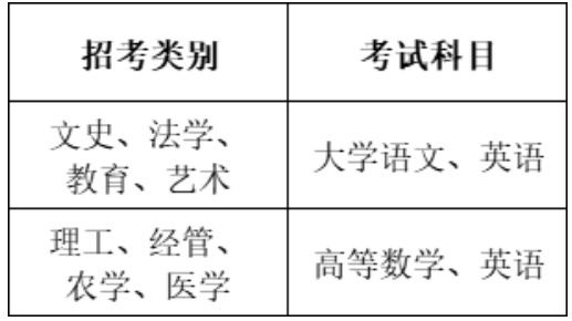 2023年寧波大學(xué)科學(xué)技術(shù)學(xué)院專升本招生簡章(圖7)