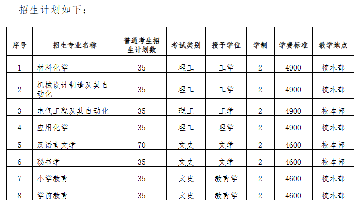 2023年邯鄲學(xué)院專(zhuān)升本招生章程及招生計(jì)劃發(fā)布!(圖1)