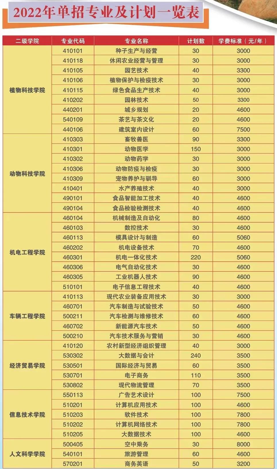 湖南生物機電職業(yè)技術學院2022年單招招生簡章