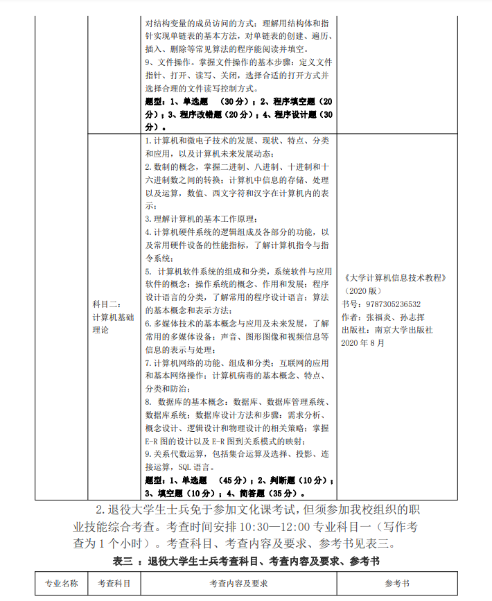 2023年三江學(xué)院五年一貫制高職“專(zhuān)轉(zhuǎn)本”考試（考查）內(nèi)容(圖7)