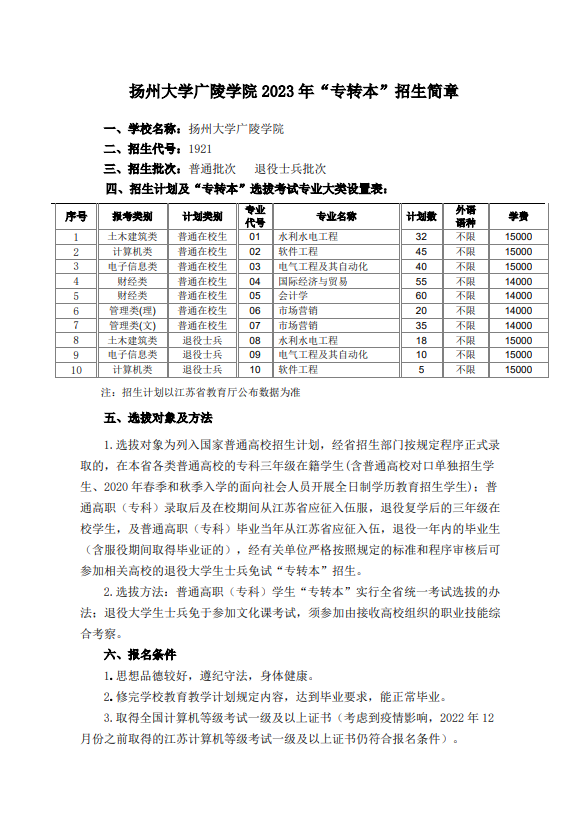 2023年揚州大學廣陵學院專轉本招生簡章公布！(圖2)