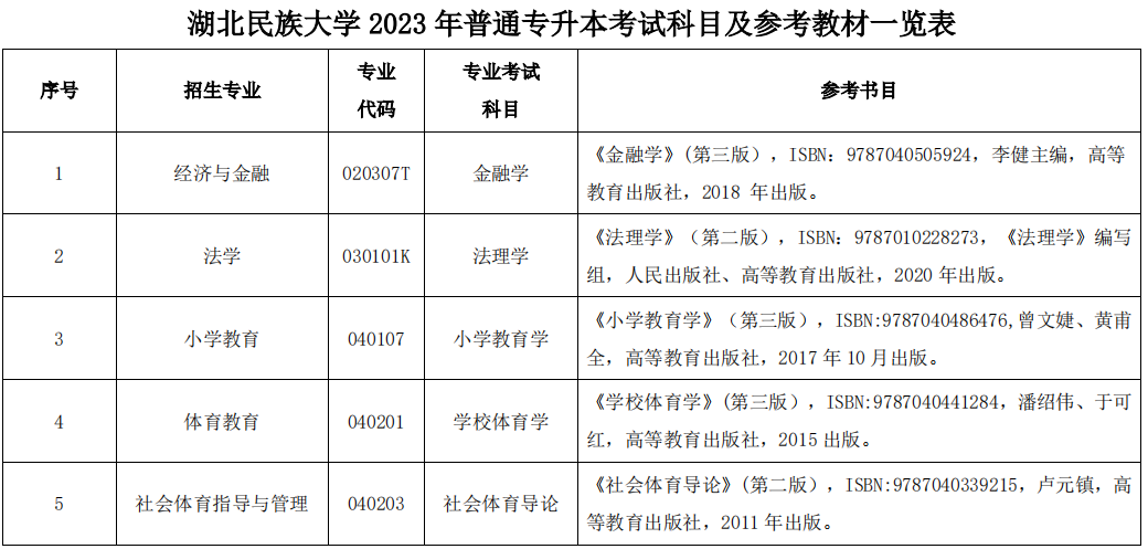 2023年湖北民族大學(xué)專升本考試科目及參考教材一覽表(圖1)