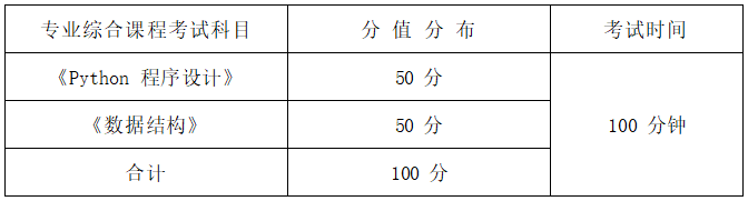   2022年湖南信息學(xué)院專升本人工智能專業(yè)《Python程序設(shè)計+數(shù)據(jù)結(jié)構(gòu)》考試大綱(圖1)