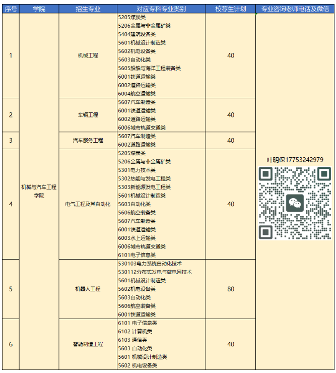 2023年青島恒星科技學(xué)院專(zhuān)升本自薦生報(bào)名及綜合能力測(cè)試公告