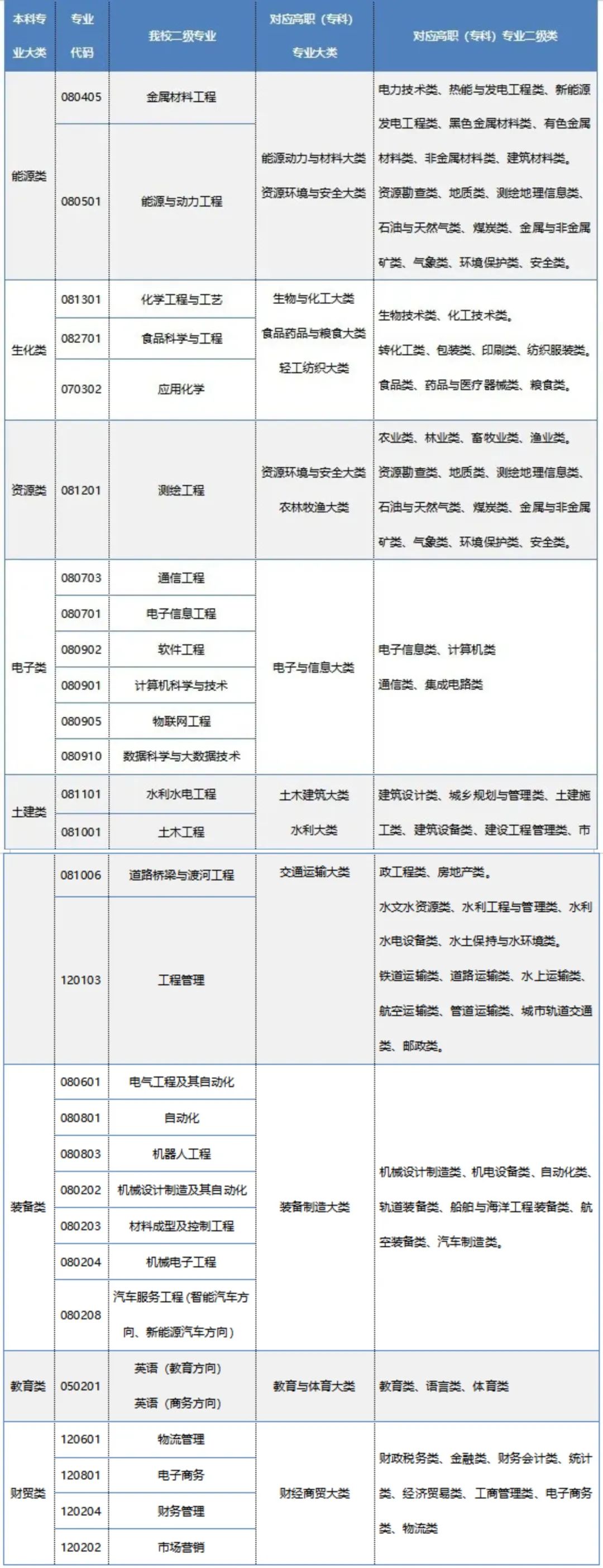 2023年蘭州信息科技學(xué)院專升本統(tǒng)一考試招生簡章發(fā)布！