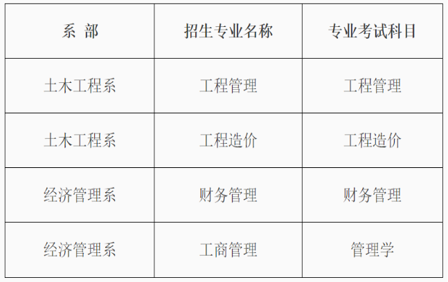 貴陽(yáng)信息科技學(xué)院考試科目