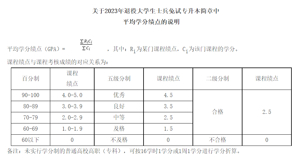 2023年浙江理工大學(xué)退役大學(xué)生士兵免試專(zhuān)升本招生簡(jiǎn)章公布(圖2)