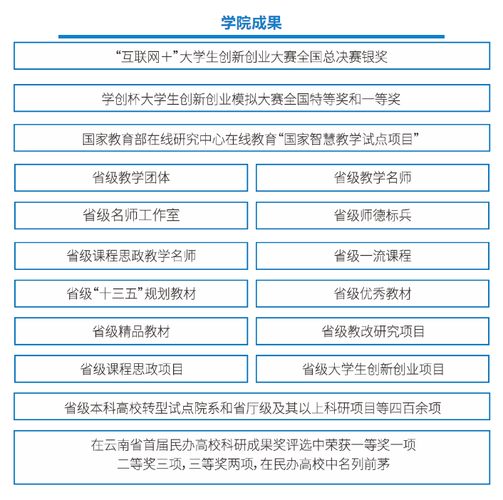 2023年昆明醫(yī)科大學(xué)海源學(xué)院專升本招生簡(jiǎn)章公布！(圖8)