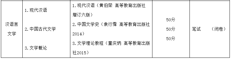 凱里學(xué)院2023年“專升本”招生章程發(fā)布!(含招生計劃和學(xué)費)(圖4)