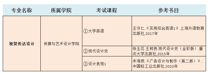 2021中南林業(yè)科技大學(xué)涉外學(xué)院專升本視覺(jué)傳達(dá)設(shè)計(jì)考試科目