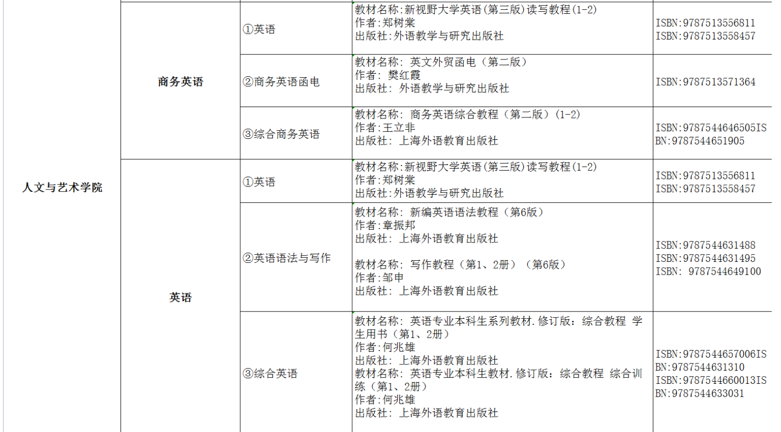 2022年湖南交通工程學(xué)院專升本考試課程及參考書目