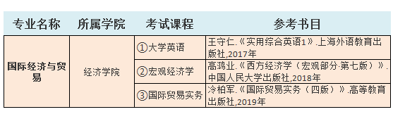 2021中南林業(yè)科技大學涉外學院專升本國際經(jīng)濟與貿(mào)易考試科目