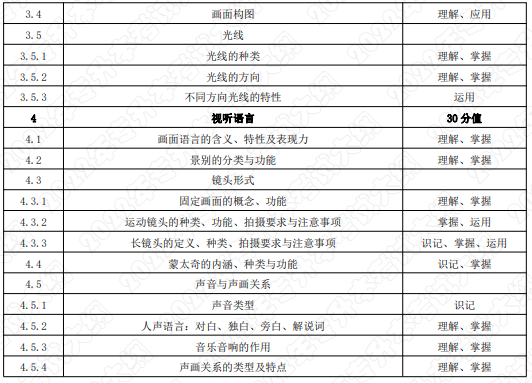 考試內(nèi)容和考試要求