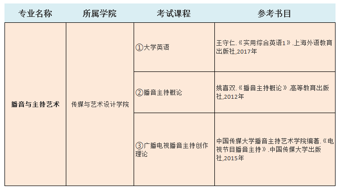 2021中南林業(yè)科技大學涉外學院專升本播音與主持藝術考試科目