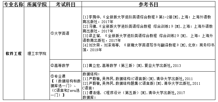 2021吉首大學張家界學院專升本軟件工程考試科目