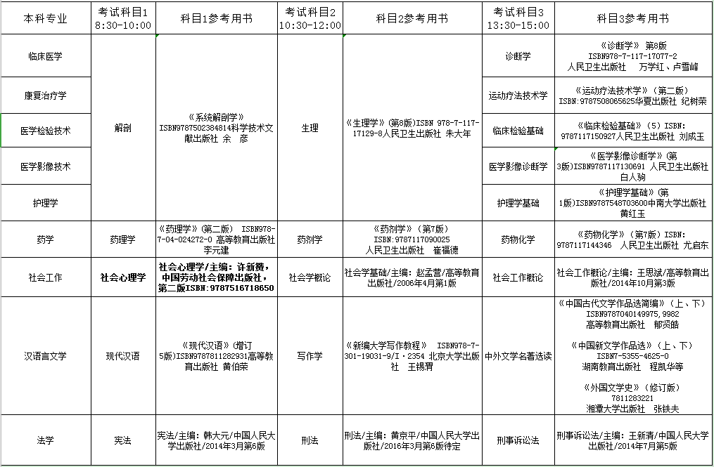 湖南湘南學(xué)院專升本