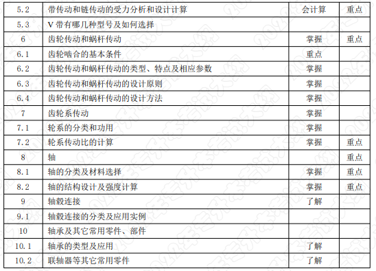 考試內(nèi)容和考試要求