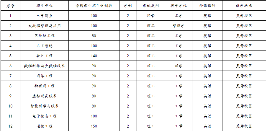 2023年河北工程技術學院普通專升本招生章程發(fā)布!(含招生計劃)(圖1)