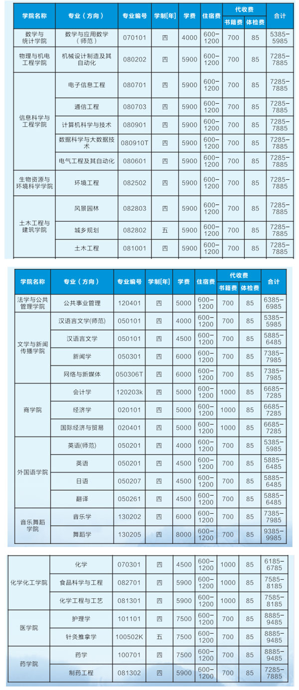 2021年吉首大學(xué)專升本收費(fèi)標(biāo)準(zhǔn)是什么？