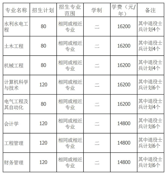 2020年皖江工學(xué)院專升本招生簡章（含招生計(jì)劃、考試科目）(圖1)