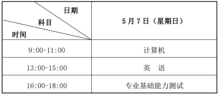 2023年蘭州石化職業(yè)技術(shù)大學(xué)專升本招生簡章發(fā)布！(圖2)